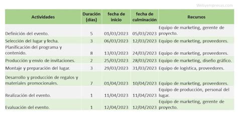 4 Ejemplos De Cronograma De Actividades Web Y Empresas