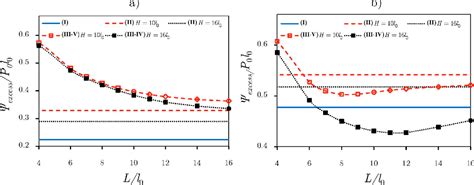 Figure 3 From Phase Field Modeling Of Domain Structure Energetics And