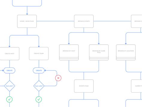 A Step By Step Guide To Creating Your First User Flow Diagram Nulab