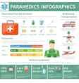 Paramedic Infographics Layout Royalty Free Vector Image