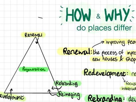 Edexcel A Level Geography Regeneration Unit Summary Lesson Sheets