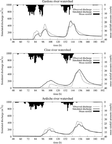 Comparison Of Observed And Simulated Discharge For The Flash Flood