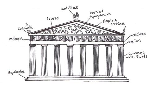 Pin by Anthony Pagnotta on grid: parthenon | Greece drawing, Parthenon, History projects