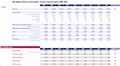 Free Financial Analysis Template Excel - Printable Templates