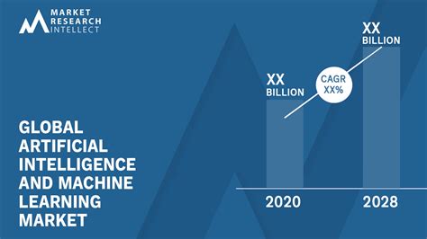 Artificial Intelligence And Machine Learning Market Size And Forecast