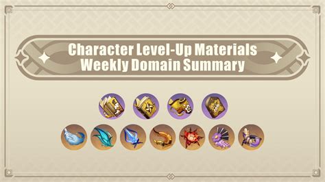 Genshin Impact All Weekly Domain Character Talent Level Up Materials