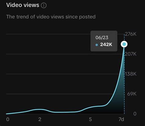 Ppwyang Leak Video - Loves To Show Off BIg BOOBs : r/Tiktokhelp