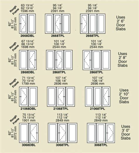 Standard Window Sizes And Measurements For Residential Architecture