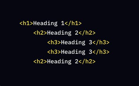 HTML Headings Paragraphs Lesson Uxcel