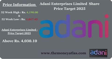 Adani Enterprises Share Price Target 2025