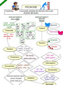 Scuola Primaria Mappe Concettuali Di Grammatica Schede Didattiche