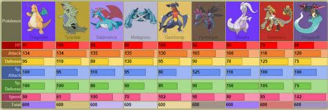 Everything You Need to Know to Catch a Pseudo Legendary Pokemon