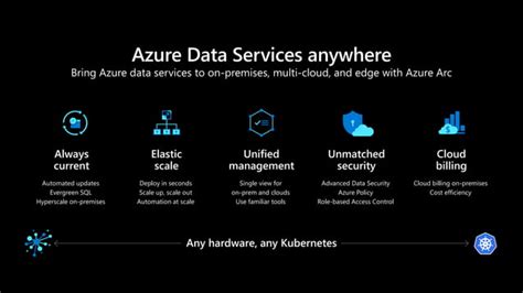 Overview Of Azure Arc Enabled Kubernetes PPT