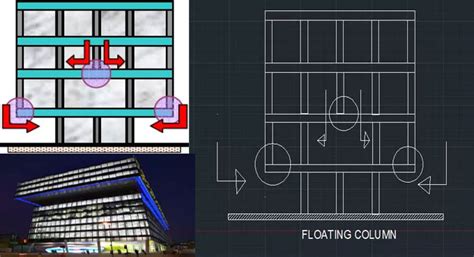 Advantages Of Floating Column Use Of Floating Column