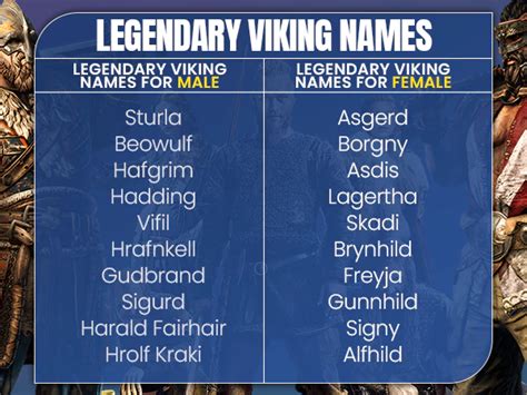 2000+ Viking Warrior Names: Cool, Legendary & Inpiring Names