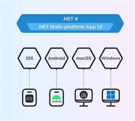 Net Maui Vs Xamarin The Future Of Mobile Development