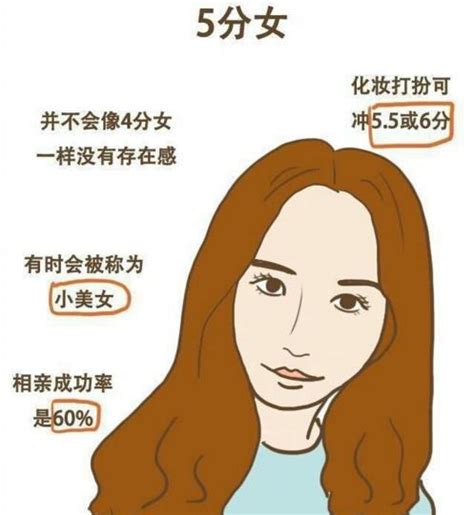 1 10分女生标准，范冰冰只有8分！你能给自己打几分？