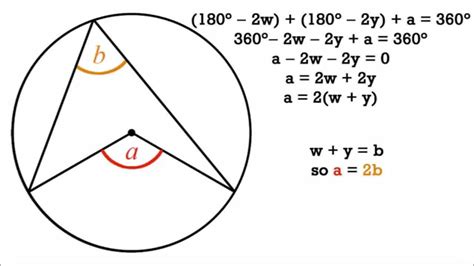 Circle Theorem Proof Angle Subtended By An Arc Youtube