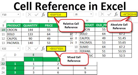 Excel Reference Cell In Another Worksheet How To Cross Ic Co