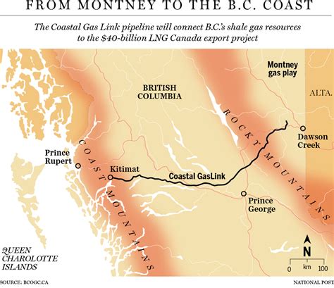 Coastal Gaslink Pipeline Will Be Built Despite Protests B C S Horgan