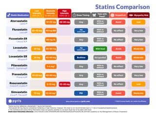 Statin intensities | PPT