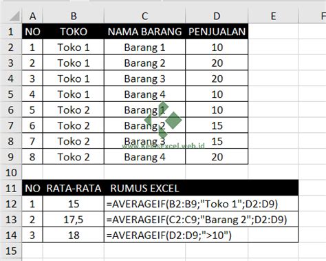 Rumus Averageif Menghitung Rata Rata Dengan Kriteria Tertentu Pada