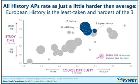 Ap Euro Score Distribution Hetty Laraine