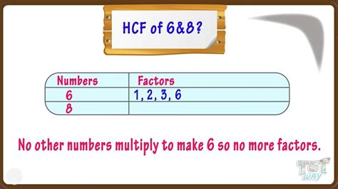 Hcf Highest Common Factor Definition How To Find Hcf Examples