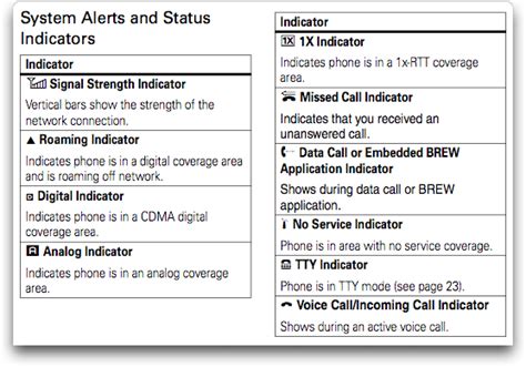 Tracfone Icon Glossary 13 Verizon Lg Icons Meaning Images Lg Cell