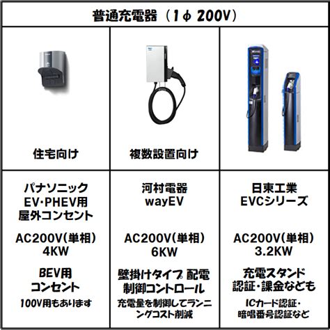 電気自動車を自宅で充電・・・ そのメリット、デメリット？ Elife研修センター｜株式会社デンセン