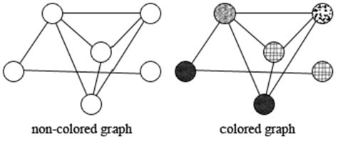 Graph Algorithms (Data Structures) - javatpoint