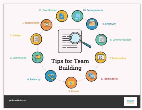 Tips for Team Building in the workplace - projectcubicle