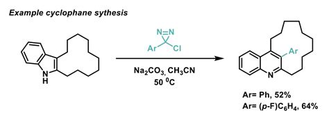 Synthesis In Review A Look At The Latest Developments In Synthetic