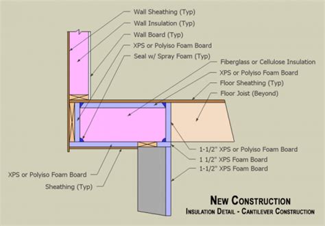 How To Insulate A Bay Window Floor Cantilever Floor