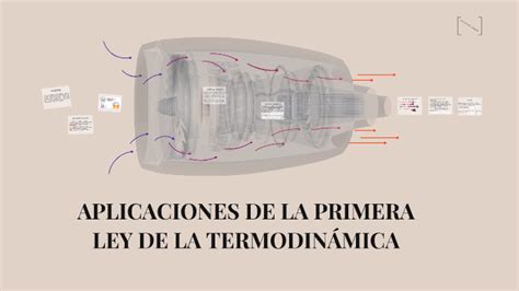 Aplicaciones De La Primera Ley De La Termodinamica By Julian Gómez On Prezi