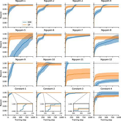 Figure From Deep Symbolic Regression Recovering Mathematical