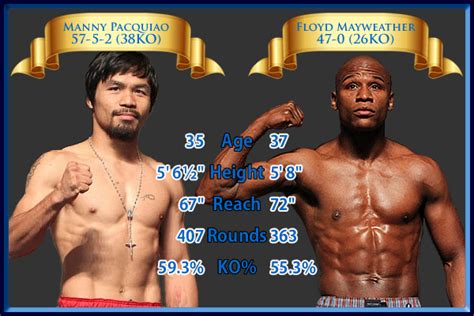 The Big Preview Floyd Mayweather Vs Manny Pacquiao All You Need To Know The Verdict