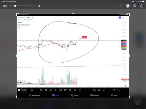 Atasarp On Twitter Ttkom Dk