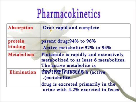 Flutamide