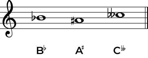 B Flat Music Note The Complete Guide To The Note And Key