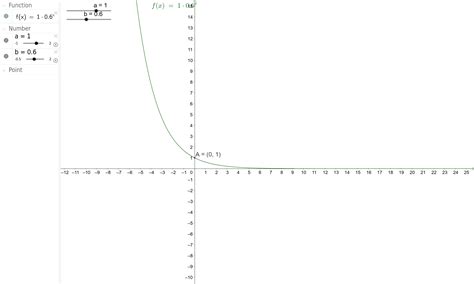 Women S Relationship Blogs How To Do Exponential Functions Growth And Decay