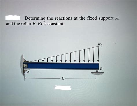 Determine The Reactions At The Fixed Support A And The Roller B Ei Is Constant Determine The