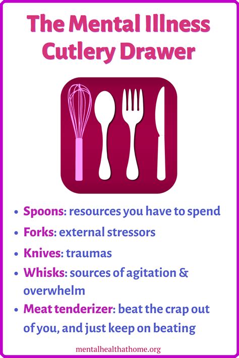 Spoons In The Drawer Mental Health At Leo Munoz Blog