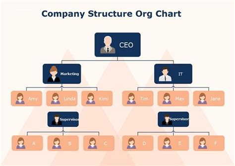 Free Printable And Editable Org Chart Templates A07