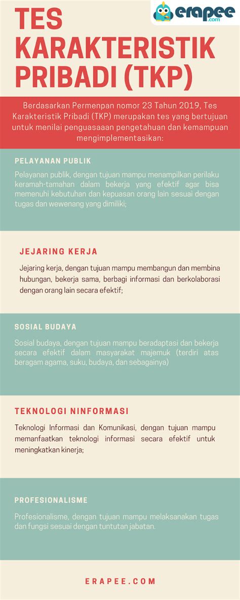 Contoh Soal Tes Karakteristik Pribadi Cpns Pdf Rumah Pendidik