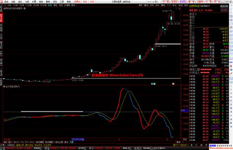 通达信sup主力资金流向幅图公式 源码文件分享 通达信公式 股海网