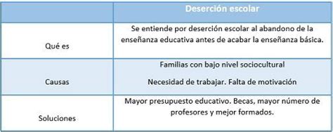 Antecedentes de la Deserción Escolar Abandono escolar