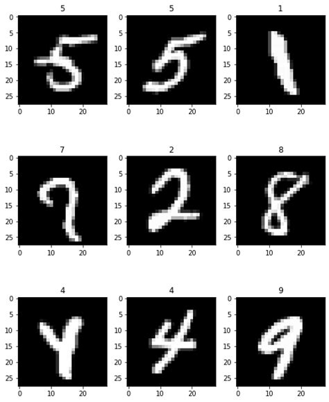 GitHub AsifIkbal1 Autoencoder For Dimensionality Reduction