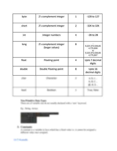 Solution Java Lecture 2 Pdf Notes Variables And Data Types Core