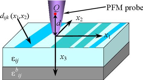 Figure 1 From The Resolution Function And Effective Response Of